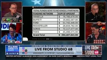 FOLLOWING THE “NO KINGS” MONEY TRAIL