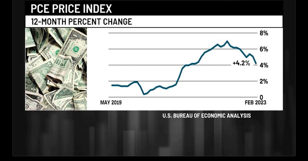 Inflation cooled slightly in February compared to previous month, 2.8% now compared to 12 months ago