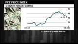 Inflation cooled slightly in February compared to previous month, 2.8% now compared to 12 months ago