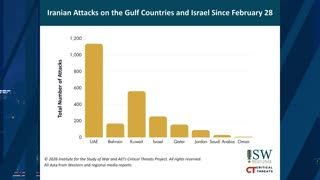 IRAN STRIKES UAE OVER 1K TIMES: "POTENTIALLY DRAWING THEM IN"