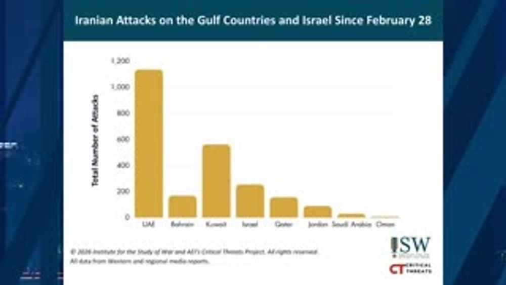 IRAN STRIKES UAE OVER 1K TIMES: "POTENTIALLY DRAWING THEM IN"