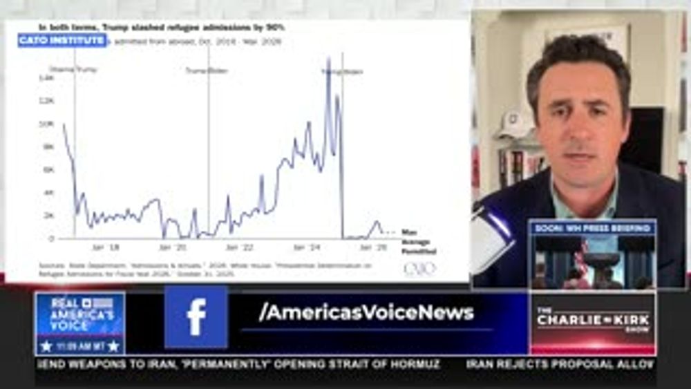 LEGAL ASYLUM ENTEREES DOWN 99.9%, REFUGEE ADMISSION DOWN 90%, H1B VISA ISSUANCE DOWN 90%