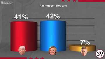 Your Daily POTUS Polls Update For Tuesday, October 18,  2016