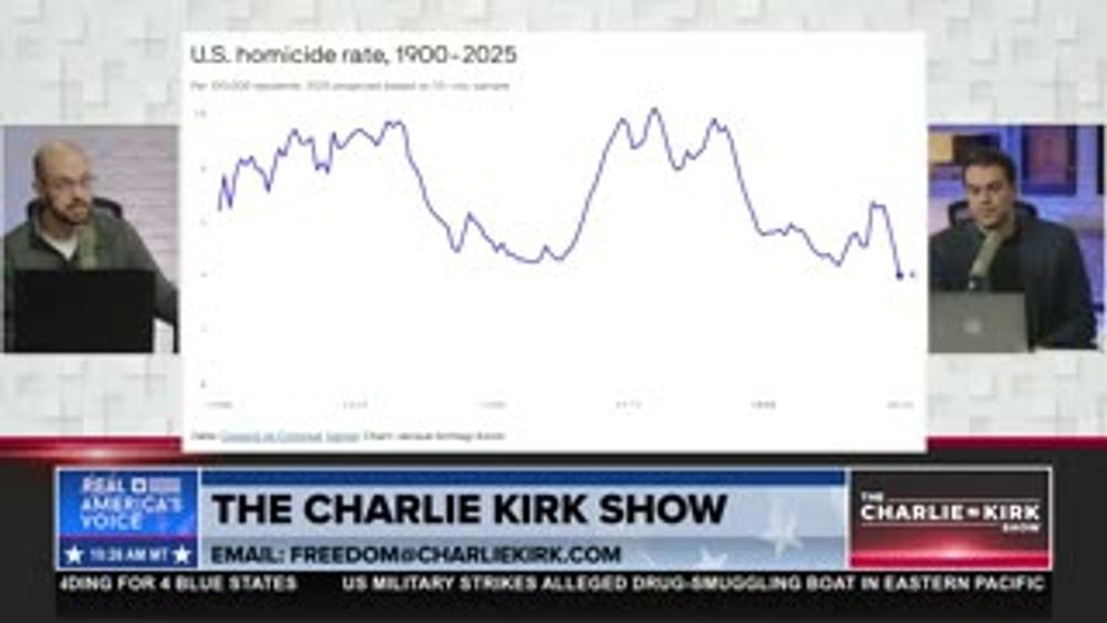 HISTORIC 20% DROP IN MURDER RATE: "GIVE PRESIDENT TRUMP SOME KUDOS"