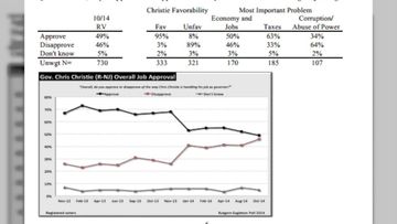 Poll: Chris Christie viewed unfavorably in New Jersey