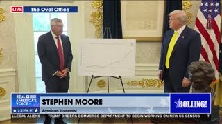 HOUSEHOLD INCOME UP $1,174