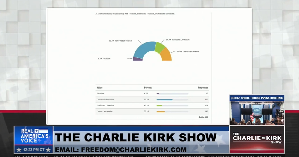 BARIS: DEMOCRAT PARTY IS NOW “A PARTY OF SOCIALISTS”