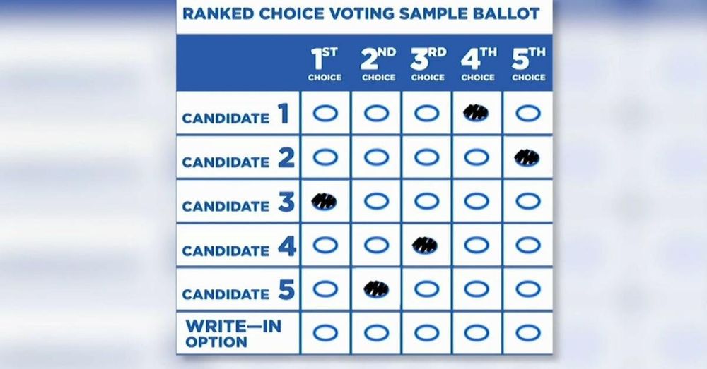 Mississippi bans ranked-choice voting in elections