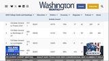 DID YOU KNOW? AVERAGE TAX PAYER SPENDS $1700 A YEAR ON HIGHER EDUCATION