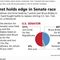 Quinnipiac poll: Iowa Senate race still a tossup