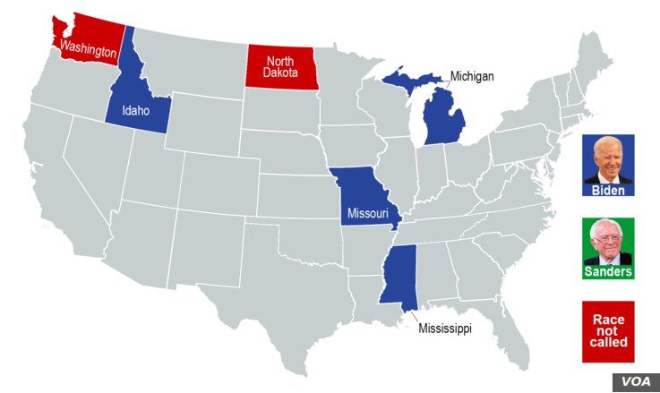 The AP says former Vice President Joe Biden won the Democratic presidential primaries in Michigan, Missouri, Mississippi, and Idaho. Contests in Washington and North Dakota are too close to call.