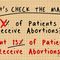 Check The Math: Does Planned Parenthood’s “3 Percent” Claim Hold Up?