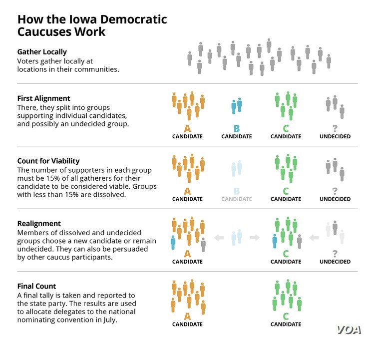 Iowa caucuses 