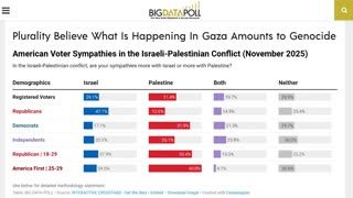 YOUNG AMERICA FIRST VOTERS BREAK WITH ISRAEL