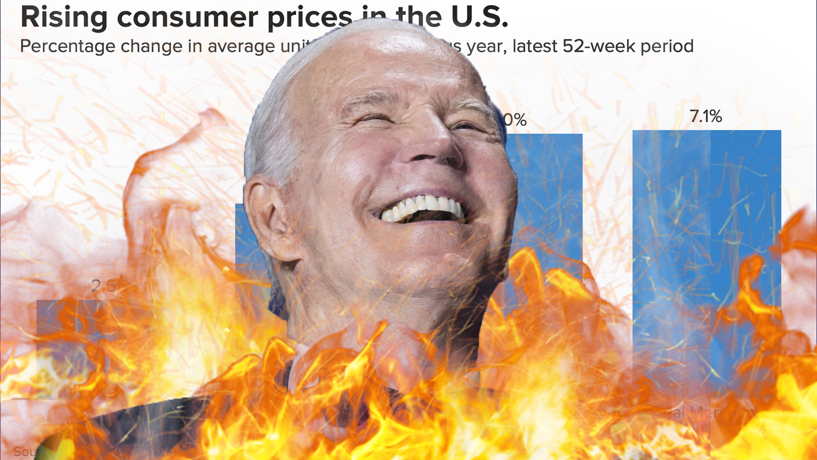 BIDEN’S WAR ON CONSUMERS - Real America's Voice News