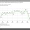 Uninsured rate in U.S. drops to 12.9 percent