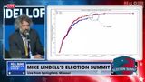 Professor David K. Clements Explains ‘F’ Curve Seen During Election Night 2020