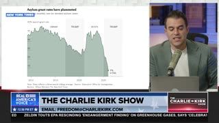 IF YOU'RE FRUSTRATED, HERE IS A WIN: ASYLUM CLAIMS DOWN