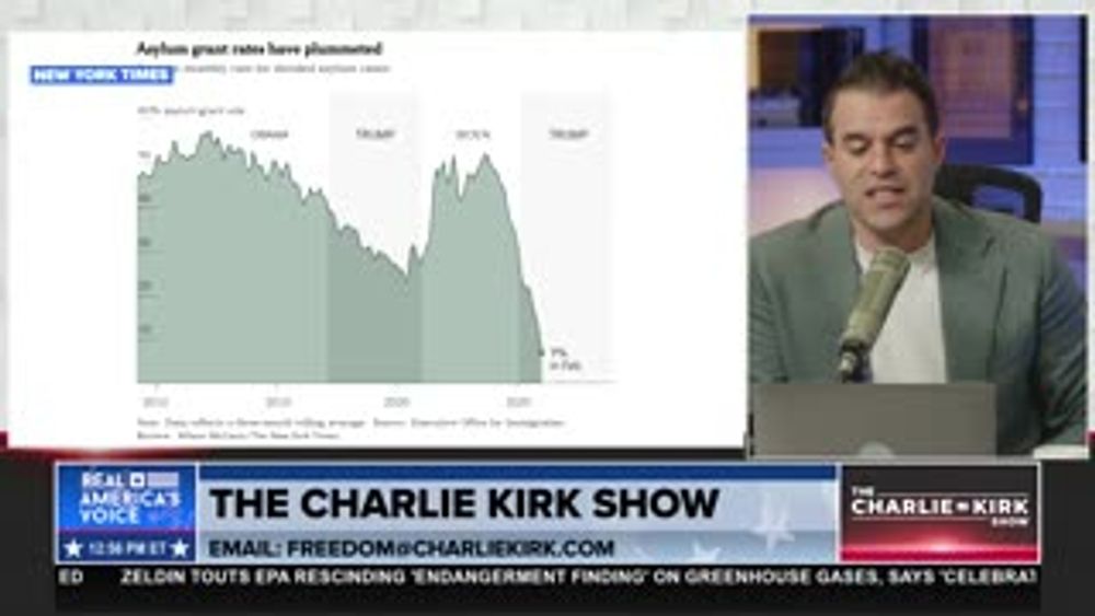IF YOU'RE FRUSTRATED, HERE IS A WIN: ASYLUM CLAIMS DOWN