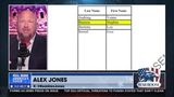 ALEX JONES TALKS TO FBI AGENTS ANALYZING LATEST "DRAGNET"