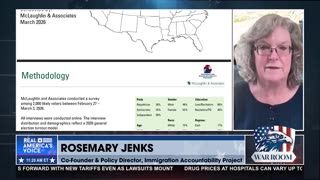 NEW POLL: 66% OF ALL AMERICANS WANT MASS DEPORTATIONS