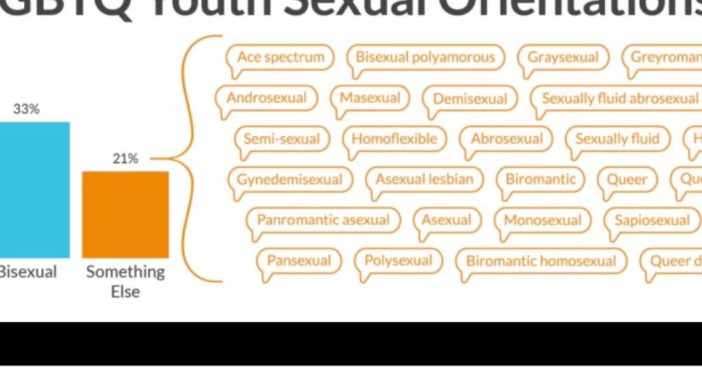 San Diego school district teaches young kids 28 sexual orientations, 9 gender identities: report