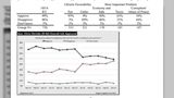 Poll: Christie viewed unfavorably in New Jersey