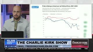 NEW GALLUP POLL: PRIDE IN BEING AN AMERICAN SHIFT