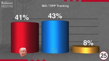 Your “Daily Poll Update In 60 Seconds” For Thursday, October 27