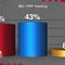 Your “Daily Poll Update In 60 Seconds” For Thursday, October 27