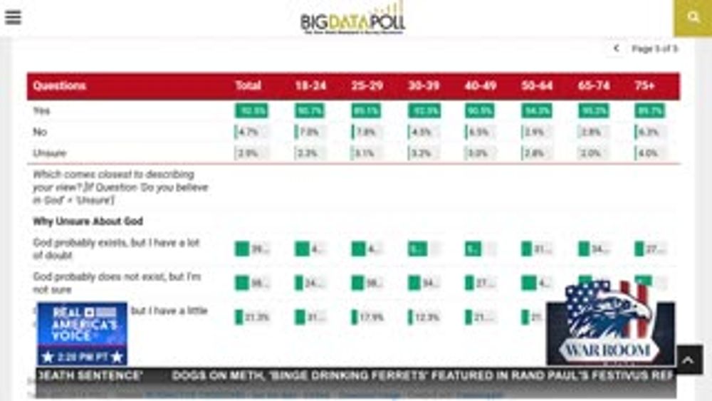 “92% OF THE COUNTRY STILL CELEBRATES CHRISTMAS”