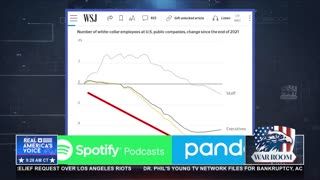REAL WAGES UP — WHITE COLLAR JOBS DOWN