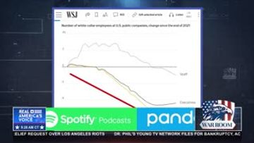 REAL WAGES UP — WHITE COLLAR JOBS DOWN