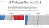 2018 US Midterm Election Results