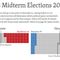 2018 US Midterm Election Results