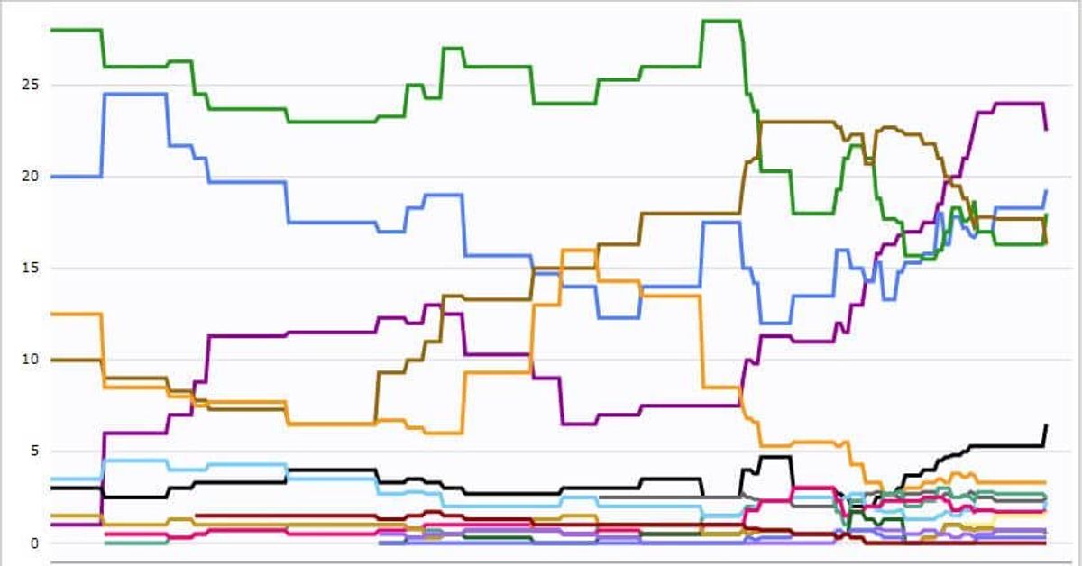 Who’s Out and Who’s In and How is Iowa Coming Along?