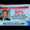 Reaction to President Trump’s State of the Union Address