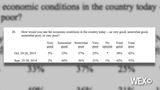 Poll: Americans have bleak outlook on economy