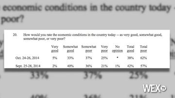 Poll: Americans have bleak outlook on economy
