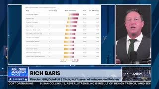 NEW POLLING: HEALTHCARE & OBAMACARE COST IS UP
