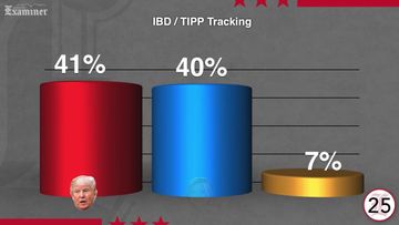 Your Daily POTUS Polls Update For Thursday, October 20,  2016