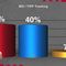 Your Daily POTUS Polls Update For Thursday, October 20, 2016