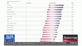 SURPRISING POLL: BIGGEST THREAT FACING THE COUNTRY