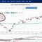 Stocks Tumble On Recession Warning