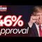 A look at President Trump’s new job approval numbers
