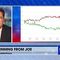 Democrats are Running Away from Biden - Including the Media