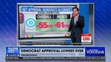 DEMS APPROVAL RATINGS ARE LOWEST EVER: NEW POLLING