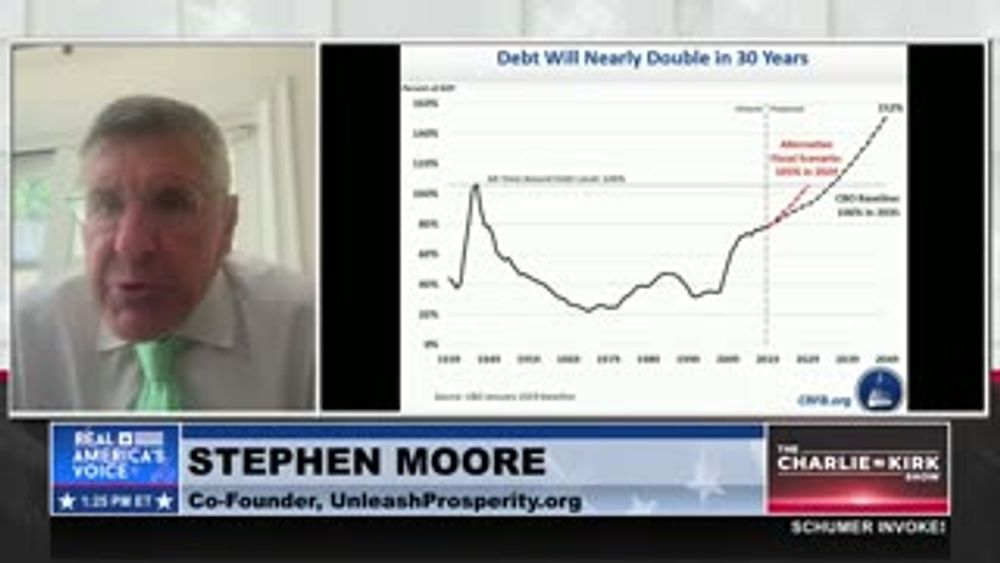 GROWTH IS THE PATH FORWARD: CONGRESS NEEDS TO CUT