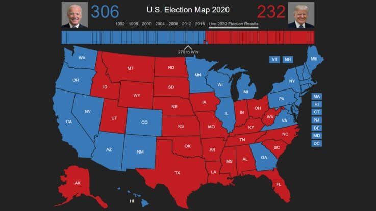 2020 US Election Results