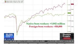 JOBS REPORT "ABSOLUTELY SMASHED EXPECTATIONS" & PEACE TALKS HALT